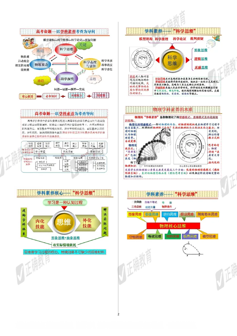 物理--北京二中孙恒芳《以&ldquo;题&rdquo;为鉴探寻高考命题趋势以&ldquo;标&rdquo;为本优化精准高效备考》2.26_2024高考押题卷_152024其他平台全系列_资料2024版（名校︱机构）备考押题资料