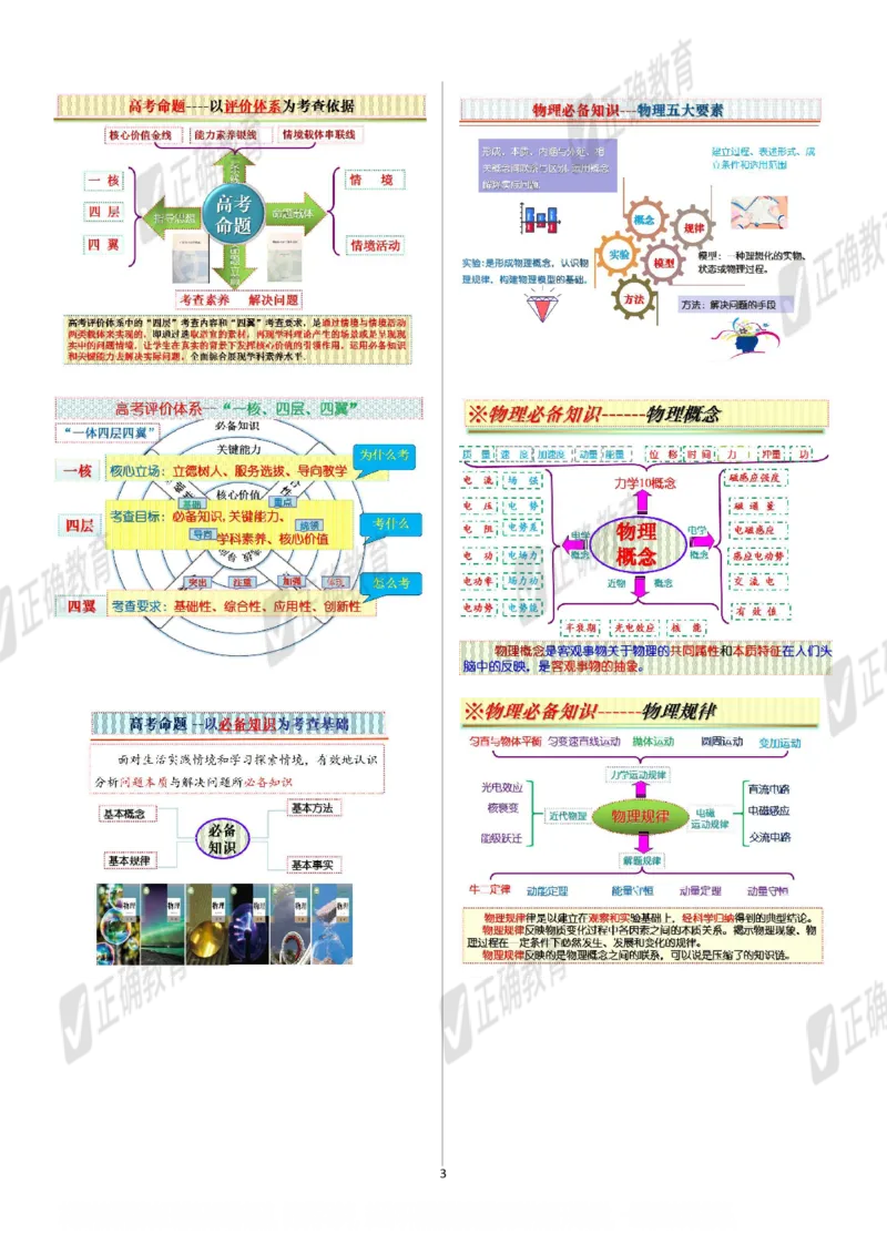 物理--北京二中孙恒芳《以&ldquo;题&rdquo;为鉴探寻高考命题趋势以&ldquo;标&rdquo;为本优化精准高效备考》2.26_2024高考押题卷_152024其他平台全系列_资料2024版（名校︱机构）备考押题资料