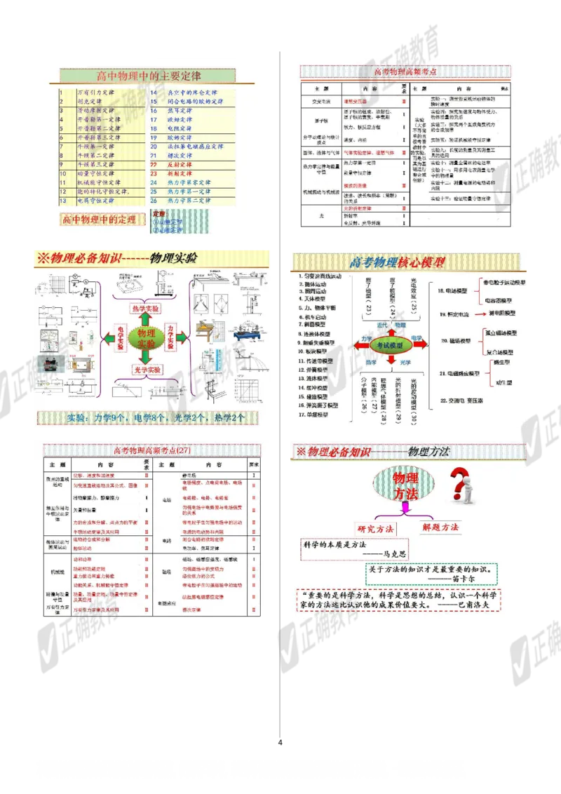 物理--北京二中孙恒芳《以&ldquo;题&rdquo;为鉴探寻高考命题趋势以&ldquo;标&rdquo;为本优化精准高效备考》2.26_2024高考押题卷_152024其他平台全系列_资料2024版（名校︱机构）备考押题资料
