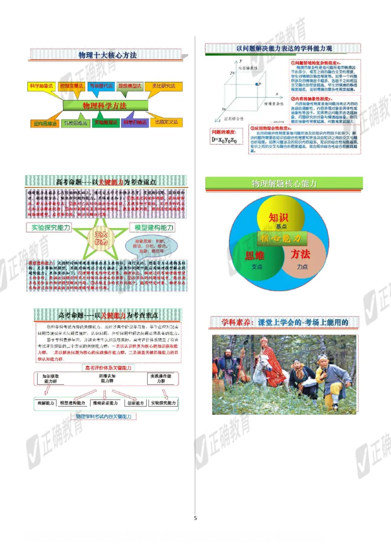 物理--北京二中孙恒芳《以&ldquo;题&rdquo;为鉴探寻高考命题趋势以&ldquo;标&rdquo;为本优化精准高效备考》2.26_2024高考押题卷_152024其他平台全系列_资料2024版（名校︱机构）备考押题资料