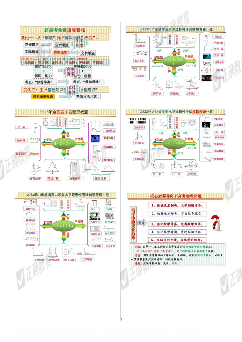 物理--北京二中孙恒芳《以&ldquo;题&rdquo;为鉴探寻高考命题趋势以&ldquo;标&rdquo;为本优化精准高效备考》2.26_2024高考押题卷_152024其他平台全系列_资料2024版（名校︱机构）备考押题资料