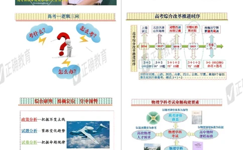 物理--北京二中孙恒芳《以&ldquo;题&rdquo;为鉴探寻高考命题趋势以&ldquo;标&rdquo;为本优化精准高效备考》2.26_2024高考押题卷_152024其他平台全系列_资料2024版（名校︱机构）备考押题资料