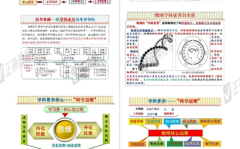 物理--北京二中孙恒芳《以&ldquo;题&rdquo;为鉴探寻高考命题趋势以&ldquo;标&rdquo;为本优化精准高效备考》2.26_2024高考押题卷_152024其他平台全系列_资料2024版（名校︱机构）备考押题资料