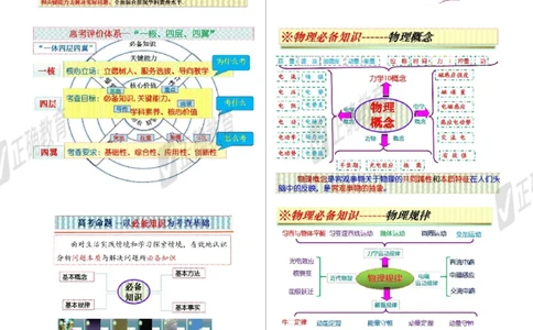物理--北京二中孙恒芳《以&ldquo;题&rdquo;为鉴探寻高考命题趋势以&ldquo;标&rdquo;为本优化精准高效备考》2.26_2024高考押题卷_152024其他平台全系列_资料2024版（名校︱机构）备考押题资料