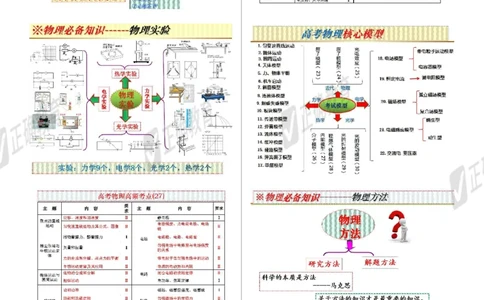 物理--北京二中孙恒芳《以&ldquo;题&rdquo;为鉴探寻高考命题趋势以&ldquo;标&rdquo;为本优化精准高效备考》2.26_2024高考押题卷_152024其他平台全系列_资料2024版（名校︱机构）备考押题资料