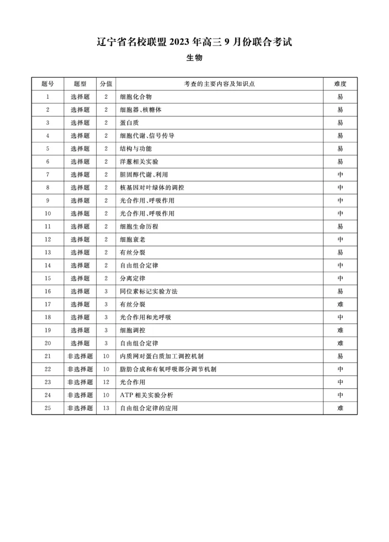 辽宁省名校联盟2023-2024学年高三上学期9月联考生物答案(1)_2023年9月_029月合集_2024届辽宁省名校联盟高三上学期开学统考