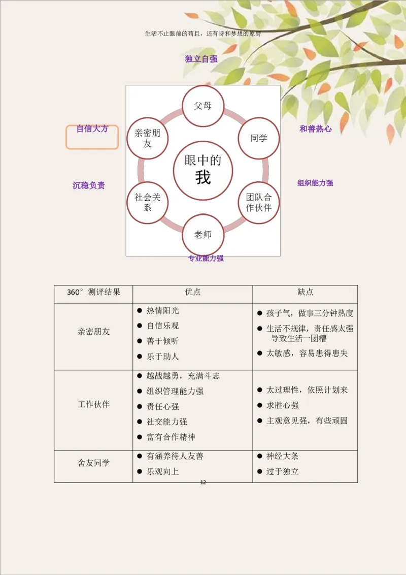 土&middot;木&middot;工&middot;程&middot;类&middot;专&middot;业_E6-职业规划_23土木工程专业