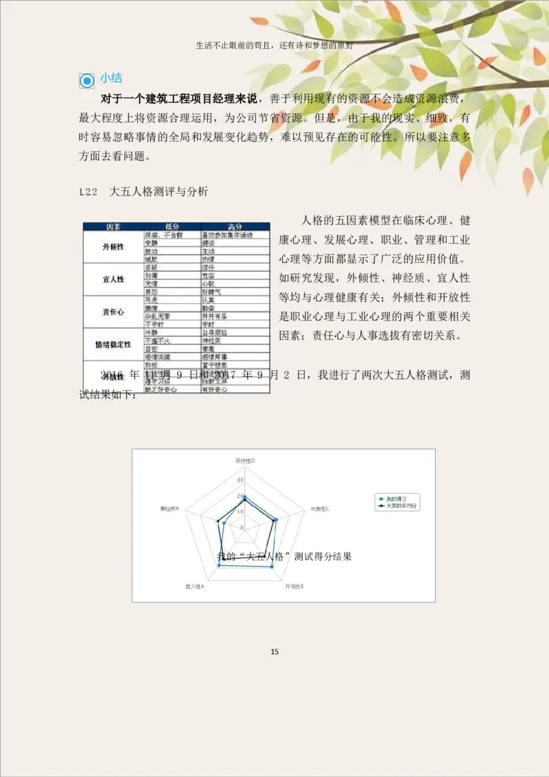 土&middot;木&middot;工&middot;程&middot;类&middot;专&middot;业_E6-职业规划_23土木工程专业
