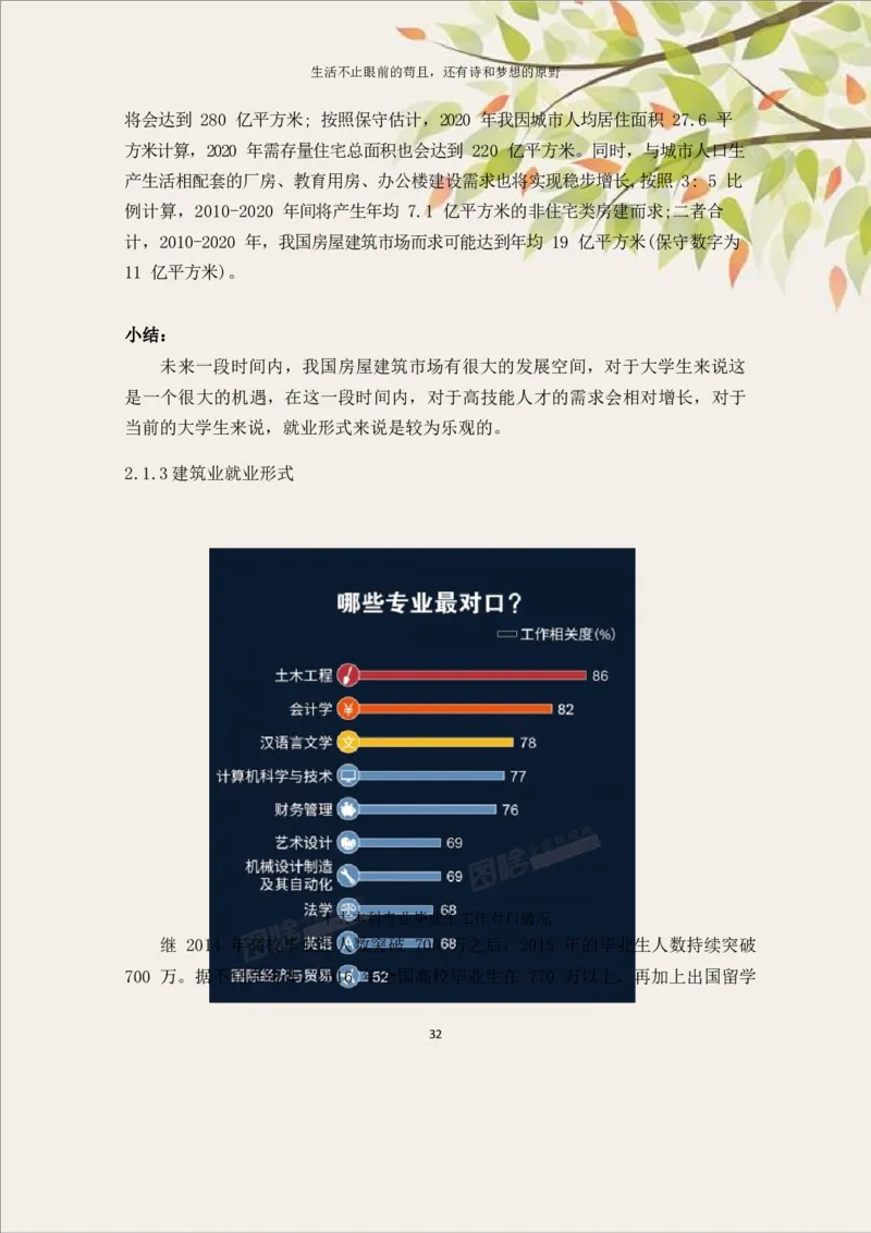 土&middot;木&middot;工&middot;程&middot;类&middot;专&middot;业_E6-职业规划_23土木工程专业