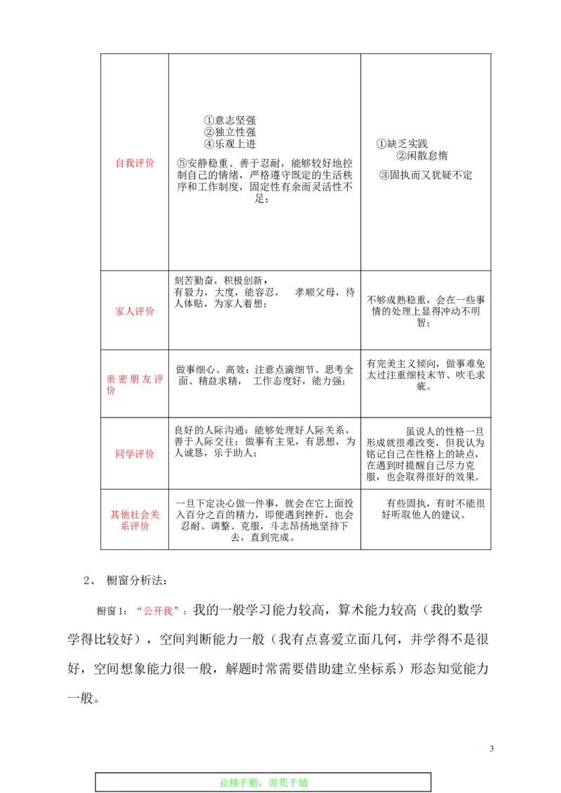 医学影像技术职业生涯规划书(2)_E6-职业规划_04医学影像专业