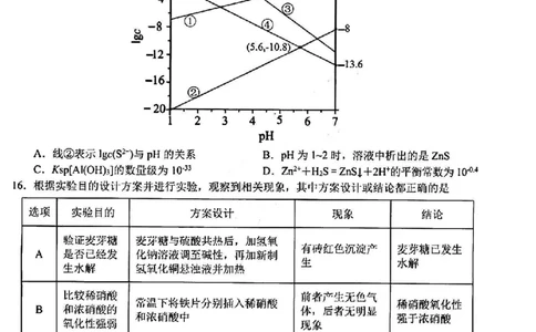 2024届浙江省Z20名校联盟高三第三次联化学试卷_2024年5月_01按日期_20号_2024届浙江省Z20名校联盟高三第三次联考_2024届浙江省Z20名校联盟高三第三次联化学