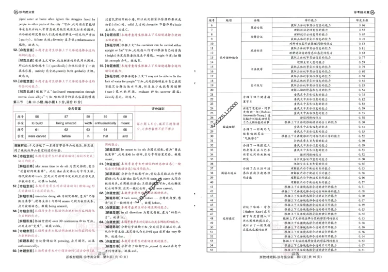 王后雄高考押题预测卷2024新教材理科诊考提分册_纯图版_2024高考押题卷_22024王hou雄_16王后雄押题_2024年王后雄高考押题预测卷（新教材理科）