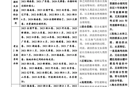 专题04地球上的水及其运动-五年（2019-2023）高考地理真题分项汇编（解析版）_赠送：2008-2024全套高考真题_高考地理真题_送高考地理五年真题(2019-2023)分项汇编（全国通用）