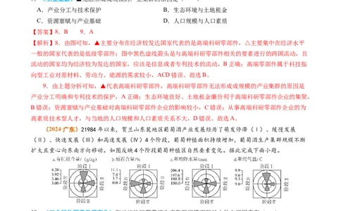 专题11工业和服务业2024年高考真题和模拟题地理分类汇编（教师卷）_近10年高考真题汇编（必刷）_十年（2014-2024）高考地理真题分项汇编（全国通用）