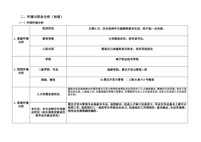 张文序--《职业生涯规划书》参赛_E6-职业规划_93精选范本