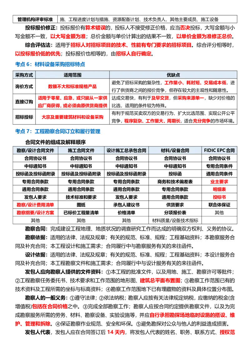 WM_2025年监理-监理合同-十大必考点_监理工程师_2025监理工程师_2025年监理工程师-各大机构_2025年监理-合同_机构3-223_08.考前十页纸