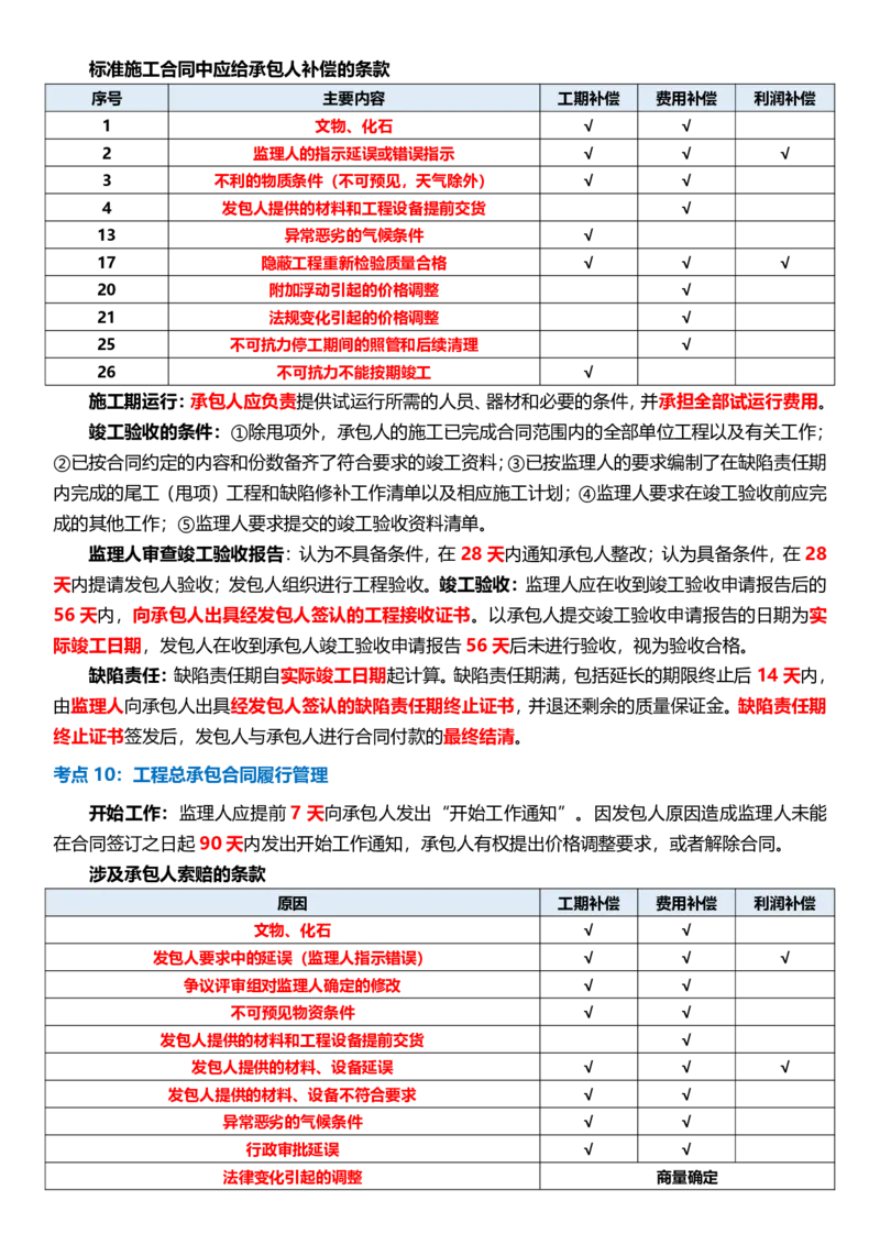 WM_2025年监理-监理合同-十大必考点_监理工程师_2025监理工程师_2025年监理工程师-各大机构_2025年监理-合同_机构3-223_08.考前十页纸