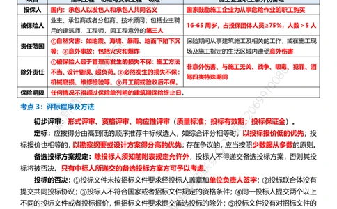 WM_2025年监理-监理合同-十大必考点_监理工程师_2025监理工程师_2025年监理工程师-各大机构_2025年监理-合同_机构3-223_08.考前十页纸