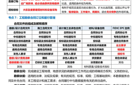 WM_2025年监理-监理合同-十大必考点_监理工程师_2025监理工程师_2025年监理工程师-各大机构_2025年监理-合同_机构3-223_08.考前十页纸