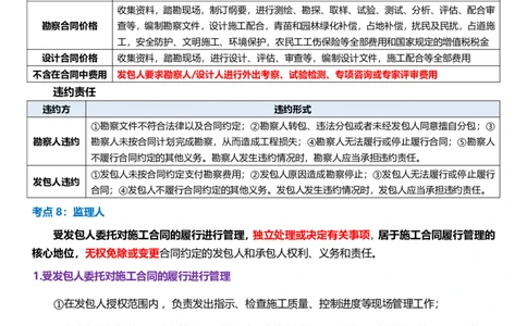 WM_2025年监理-监理合同-十大必考点_监理工程师_2025监理工程师_2025年监理工程师-各大机构_2025年监理-合同_机构3-223_08.考前十页纸