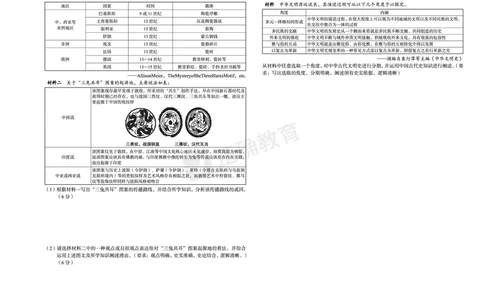 新高考《正确小卷》2024总复习历史质检卷_2024高考押题卷_72024正确教育全系列_2024年正确小卷全系列_（新高考）2024《正确小卷&middot;复习质检卷》（九科全）各两套
