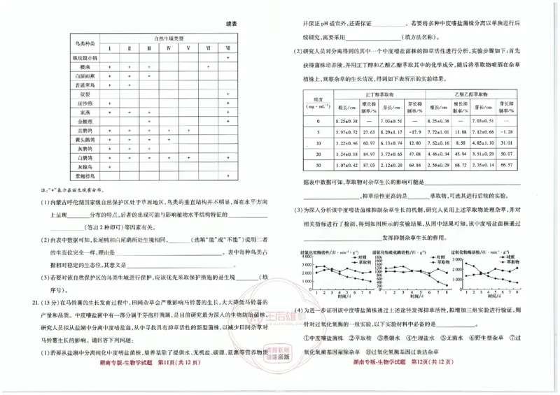 王后雄高考押题预测卷2024湖南专版-生物_2024高考押题卷_22024王hou雄_16王后雄押题_2024年王后雄高考押题预测卷（湖南专版）