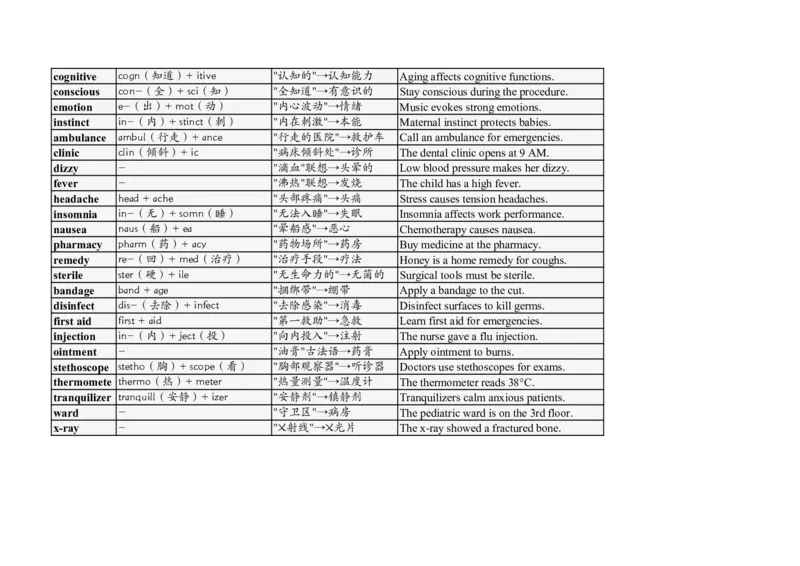 大学英语四六级高频词汇（20250515）15_英语四六级整合_英语四六级真题版本二此版为主此文件夹会持续更新_大学英语四六级高频词汇（带音频）