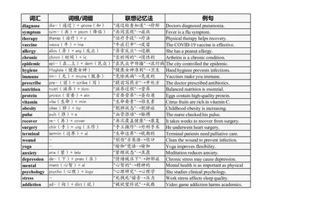 大学英语四六级高频词汇（20250515）15_英语四六级整合_英语四六级真题版本二此版为主此文件夹会持续更新_大学英语四六级高频词汇（带音频）