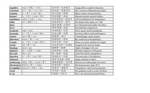 大学英语四六级高频词汇（20250515）15_英语四六级整合_英语四六级真题版本二此版为主此文件夹会持续更新_大学英语四六级高频词汇（带音频）