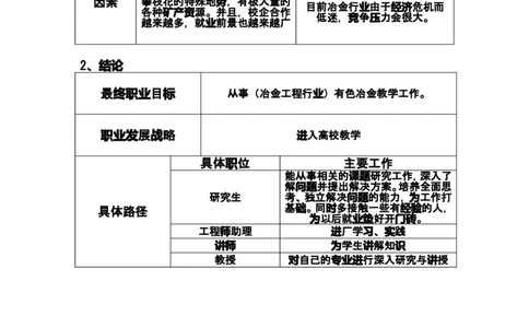 冶金工程专业职业生涯规划书_E6-职业规划_90冶金专业