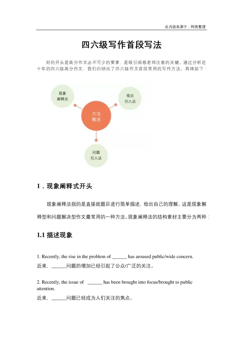 写作高分模板大学英语四六级写作-首段写法_英语四六级整合_英语四六级真题版本二此版为主此文件夹会持续更新_四六级单词汇总_四级单词_赠四六级加油包