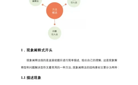 写作高分模板大学英语四六级写作-首段写法_英语四六级整合_英语四六级真题版本二此版为主此文件夹会持续更新_四六级单词汇总_四级单词_赠四六级加油包