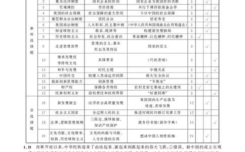高三政治答案(1)_2023年8月_028月合集_2023届河北省邯郸市高三上学期摸底考试