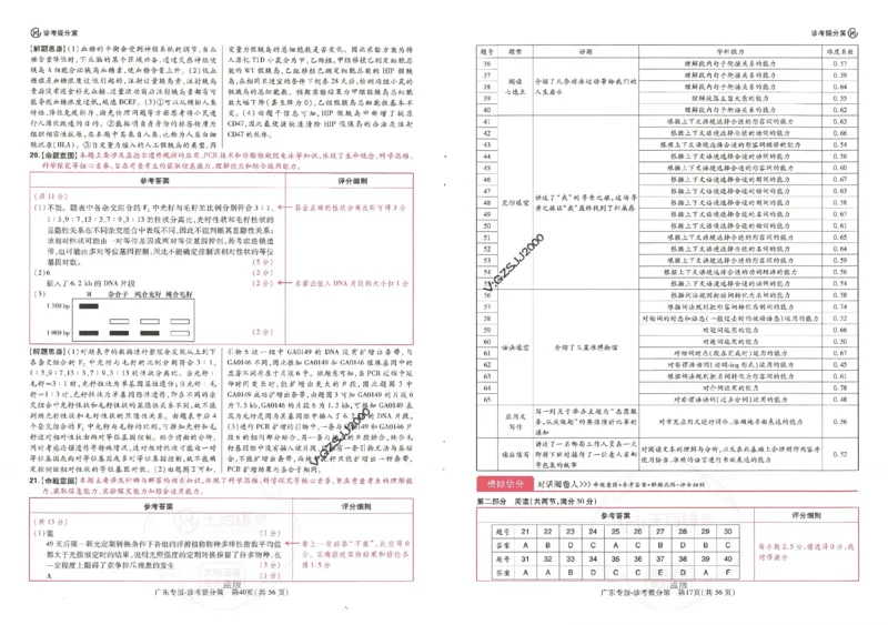 王后雄高考押题预测卷2024广东专版诊考提分册_1_2024高考押题卷_22024王hou雄_16王后雄押题_2024年王后雄高考押题预测卷（广东专版）