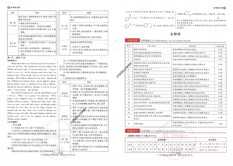 王后雄高考押题预测卷2024广东专版诊考提分册_1_2024高考押题卷_22024王hou雄_16王后雄押题_2024年王后雄高考押题预测卷（广东专版）