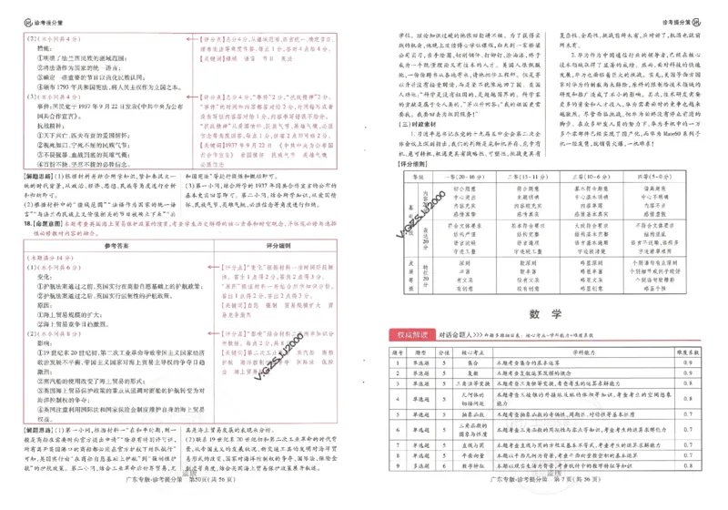 王后雄高考押题预测卷2024广东专版诊考提分册_1_2024高考押题卷_22024王hou雄_16王后雄押题_2024年王后雄高考押题预测卷（广东专版）