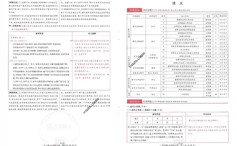 王后雄高考押题预测卷2024广东专版诊考提分册_1_2024高考押题卷_22024王hou雄_16王后雄押题_2024年王后雄高考押题预测卷（广东专版）
