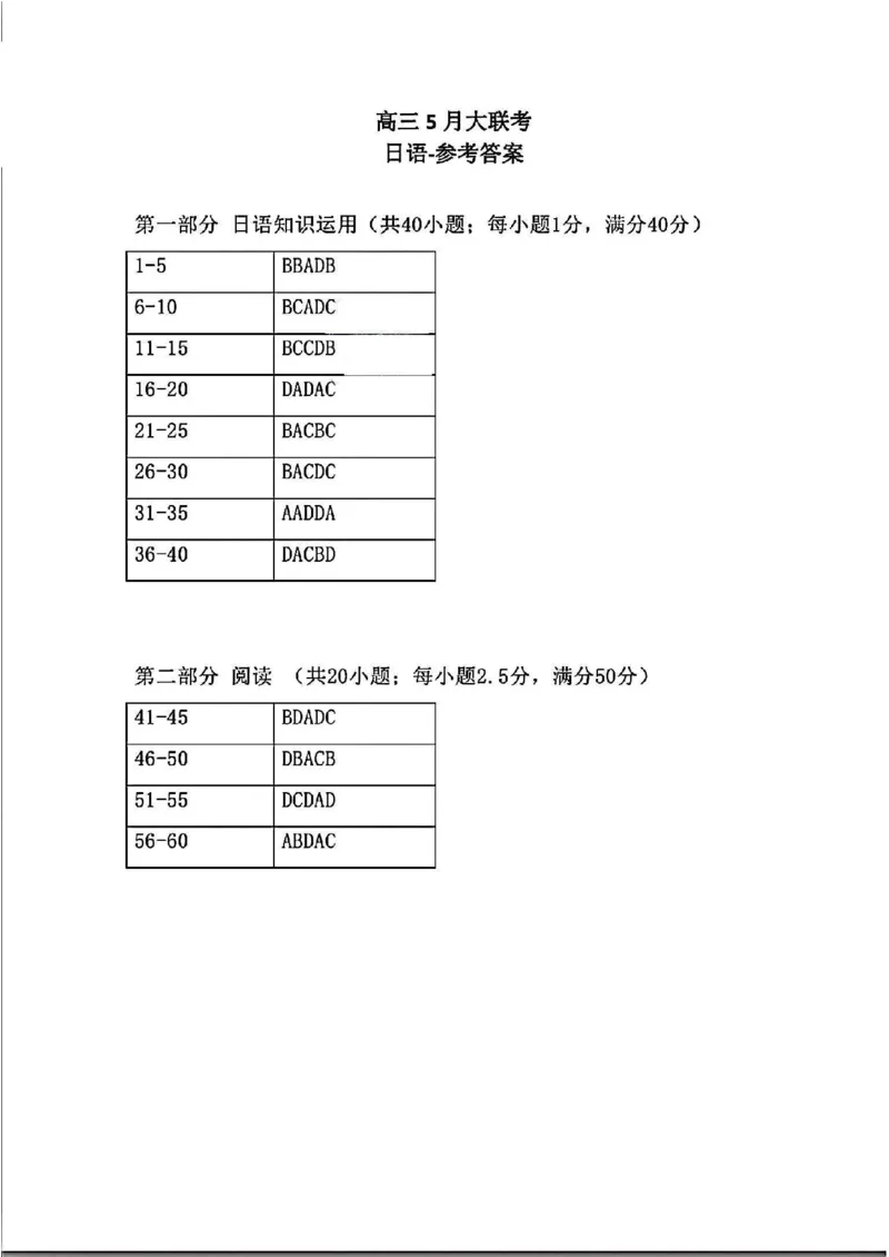2024届山东省智慧上进高三5月大联考日语试卷+答案_2024年5月_01按日期_28号_2024届山东省智慧上进高三5月大联考