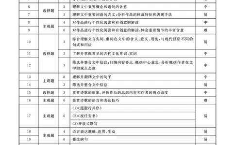 辽宁省名校联盟2023-2024学年高二上学期9月联合考试语文答案_2023年9月_01每日更新_11号_高二2024辽宁省名校联盟高二上学期9月联合考试