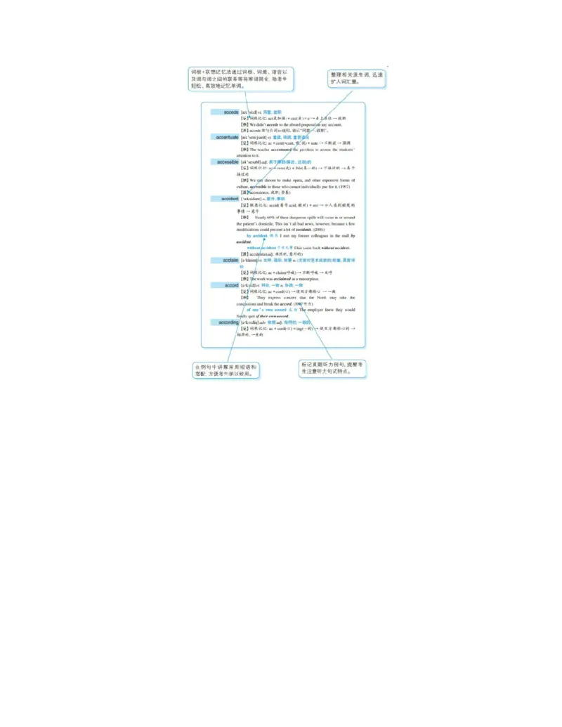 专八红宝书_2025专四专八真题及备考资料_2025专八备考资料_2025专八华研、星火、冲击波等资料电子版合辑_2025专八词汇专题资料（英语主播皮卡丘）_2025专八红宝书