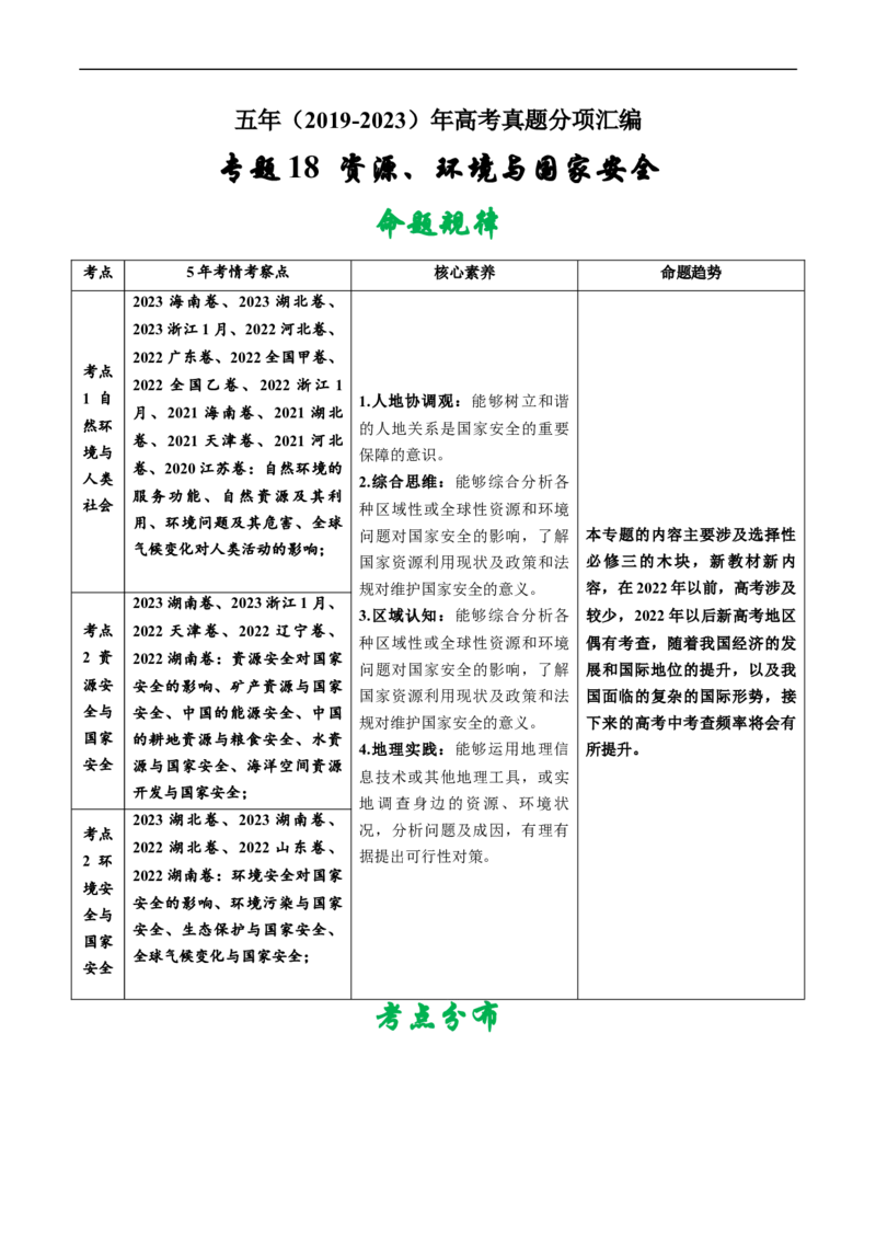 专题18资源、环境与国家安全-五年（2019-2023）高考地理真题分项汇编（解析版）_赠送：2008-2024全套高考真题_高考地理真题_送高考地理五年真题(2019-2023)分项汇编（全国通用）