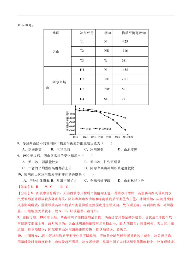 专题18资源、环境与国家安全-五年（2019-2023）高考地理真题分项汇编（解析版）_赠送：2008-2024全套高考真题_高考地理真题_送高考地理五年真题(2019-2023)分项汇编（全国通用）