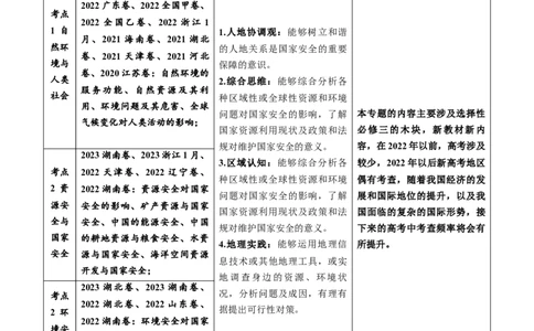 专题18资源、环境与国家安全-五年（2019-2023）高考地理真题分项汇编（解析版）_赠送：2008-2024全套高考真题_高考地理真题_送高考地理五年真题(2019-2023)分项汇编（全国通用）