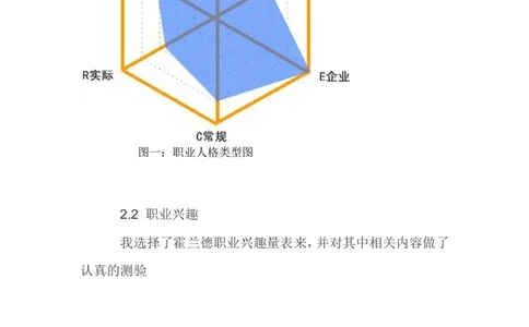 大学生职业生涯规划书人力资源管理_E6-职业规划_42人力资源专业