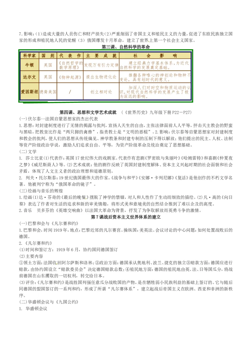最新2019年中考历史知识点总复习归纳大全_赠送小初高学霸笔记等_小初高知识点_小初高知识点_中考历史知识点