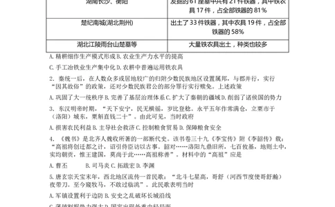 浙江省七彩阳光新高考研究联盟2022-2023学年高三上学期返校联考历史试卷_2023年7月_01每日更新_31号_2023届浙江省七彩阳光新高考研究联盟高三上学期返校联考
