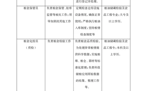 中储粮岗位及福利待遇介绍_中储粮笔试通关资料_1-新版中储粮集团-企业文化
