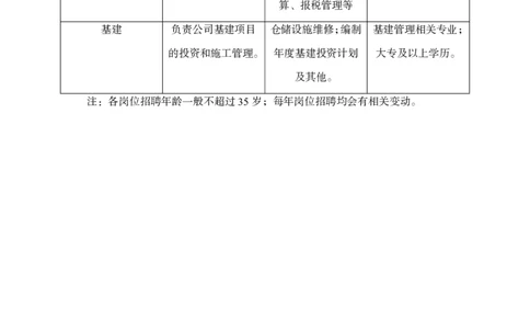 中储粮岗位及福利待遇介绍_中储粮笔试通关资料_1-新版中储粮集团-企业文化