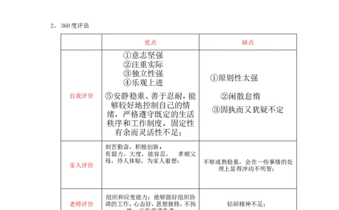 医学影像技术职业生涯规划书(1)_E6-职业规划_04医学影像专业