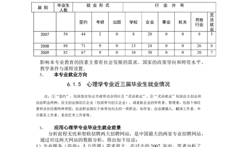 心理专业大学生职业生涯规划_E6-职业规划_75心理学专业